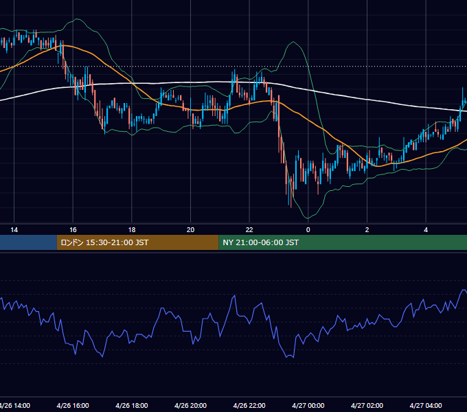 2005年4月26日（火） EUR/USD 5分足チャート