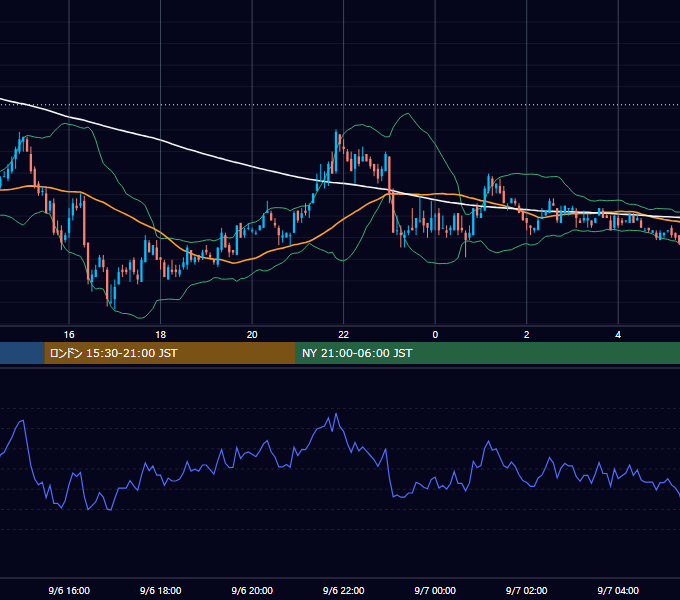 2005年9月6日（火） EUR/USD 5分足チャート