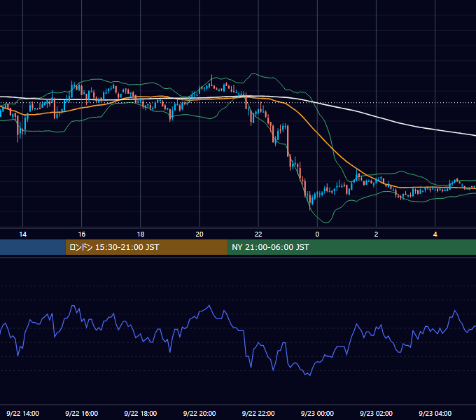 2005年9月22日（木） EUR/USD 5分足チャート