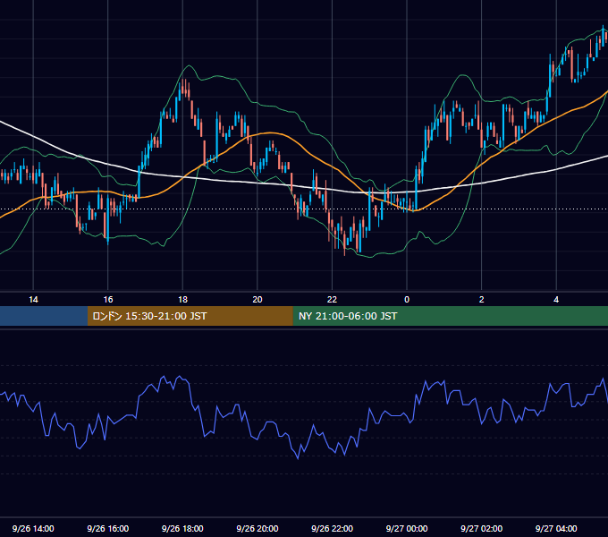 2005年9月26日（月） EUR/USD 5分足チャート