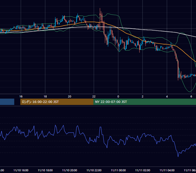 2005年11月10日（木） EUR/USD 5分足チャート