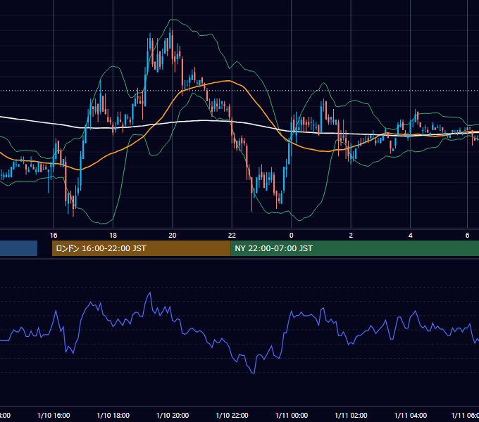 2006年1月10日（火） EUR/USD 5分足チャート