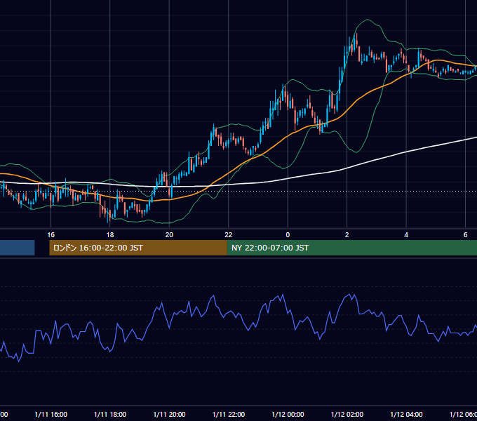 2006年1月11日（水） EUR/USD 5分足チャート
