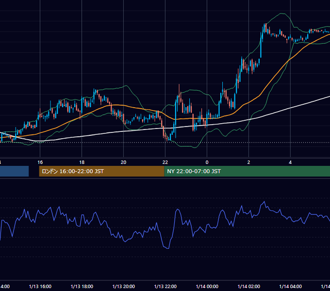 2006年1月13日（金） EUR/USD 5分足チャート