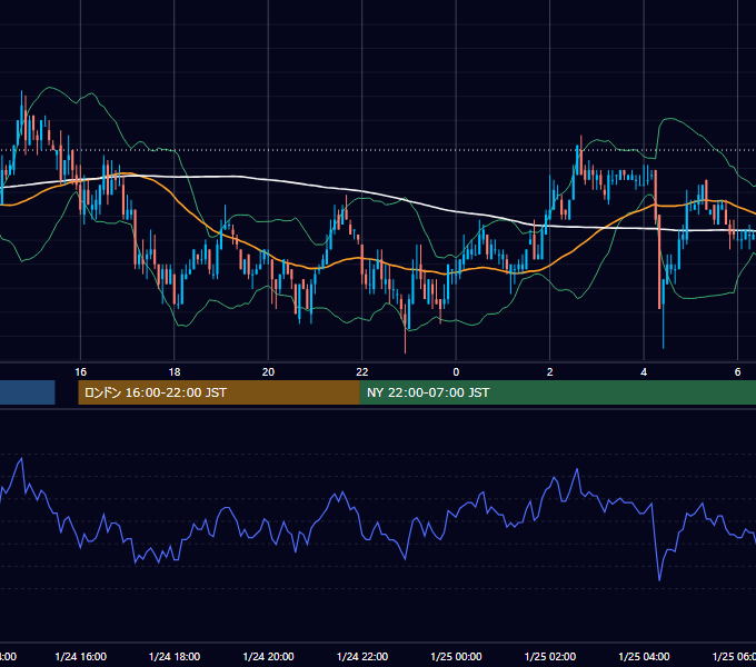 2006年1月24日（火） EUR/USD 5分足チャート