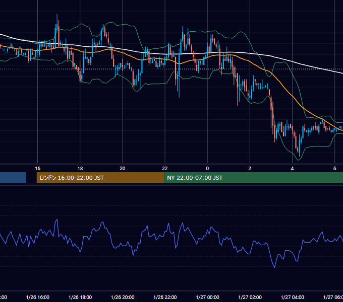 2006年1月26日（木） EUR/USD 5分足チャート