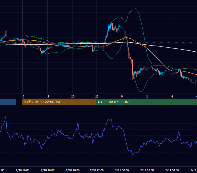 2006年2月10日（金） EUR/USD 5分足チャート