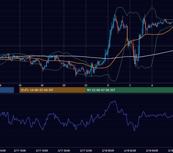 2006年2月17日（金） EUR/USD 5分足チャート