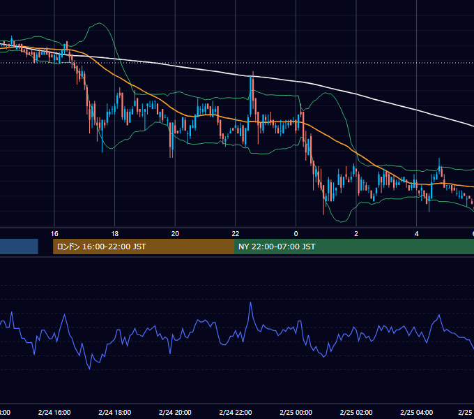 2006年2月24日（金） EUR/USD 5分足チャート
