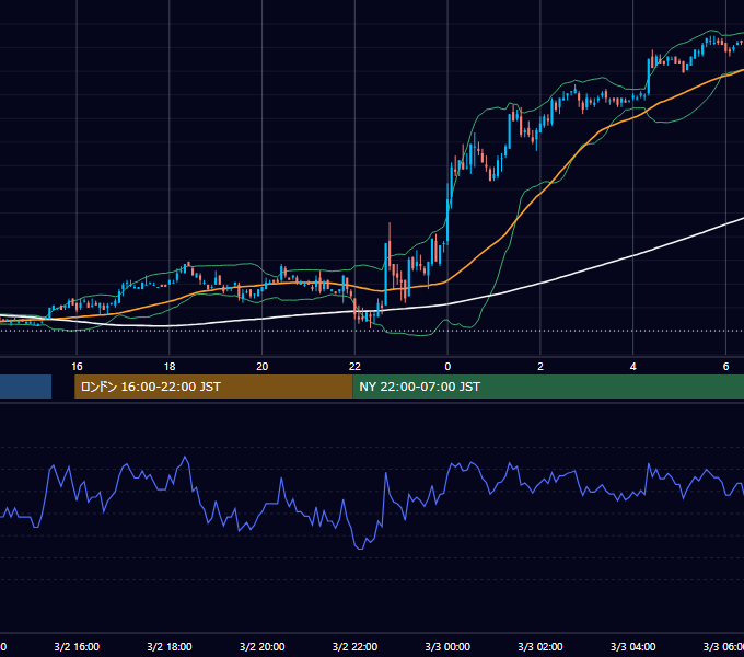 2006年3月2日（木） EUR/USD 5分足チャート
