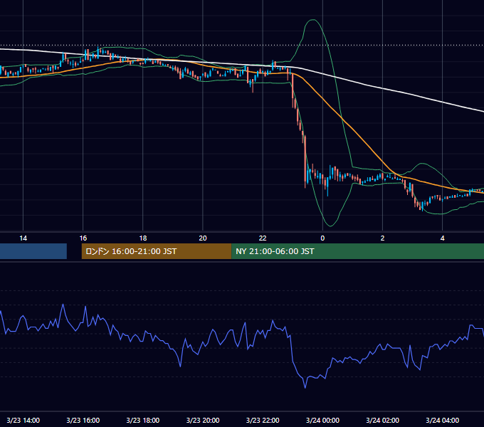 2006年3月23日（木） EUR/USD 5分足チャート