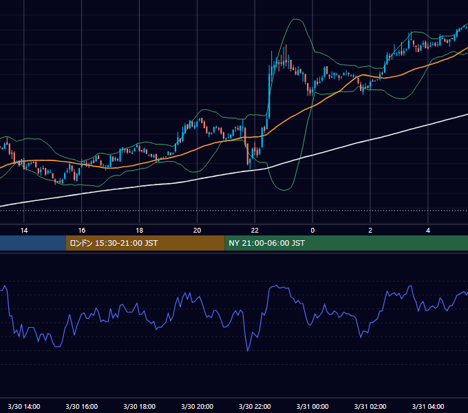 2006年3月30日（木） EUR/USD 5分足チャート