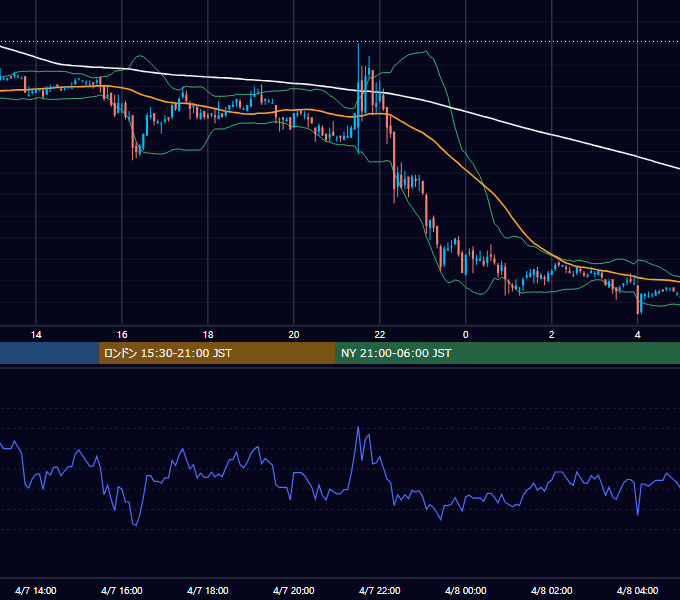 2006年4月7日（金） EUR/USD 5分足チャート