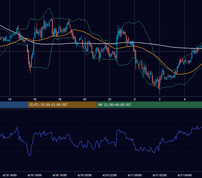 2006年4月10日（月） EUR/USD 5分足チャート