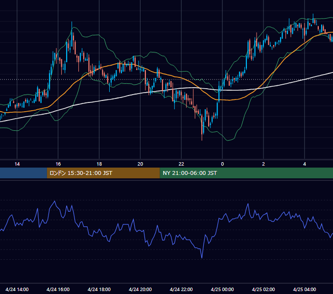 2006年4月24日（月） EUR/USD 5分足チャート