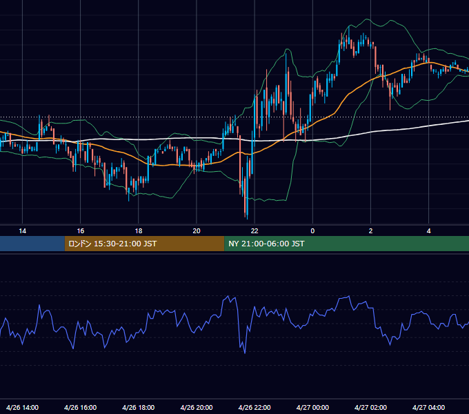 2006年4月26日（水） EUR/USD 5分足チャート