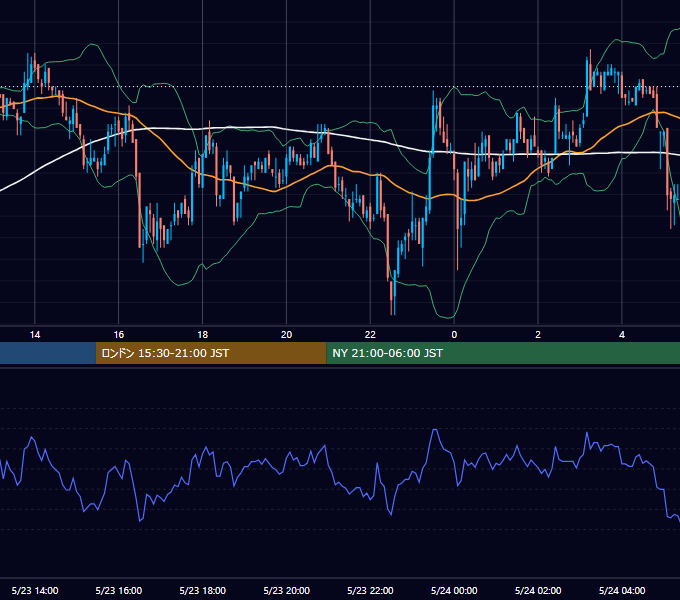 2006年5月23日（火） EUR/USD 5分足チャート
