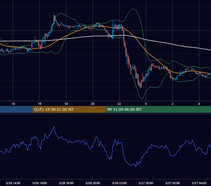 2006年5月26日（金） EUR/USD 5分足チャート