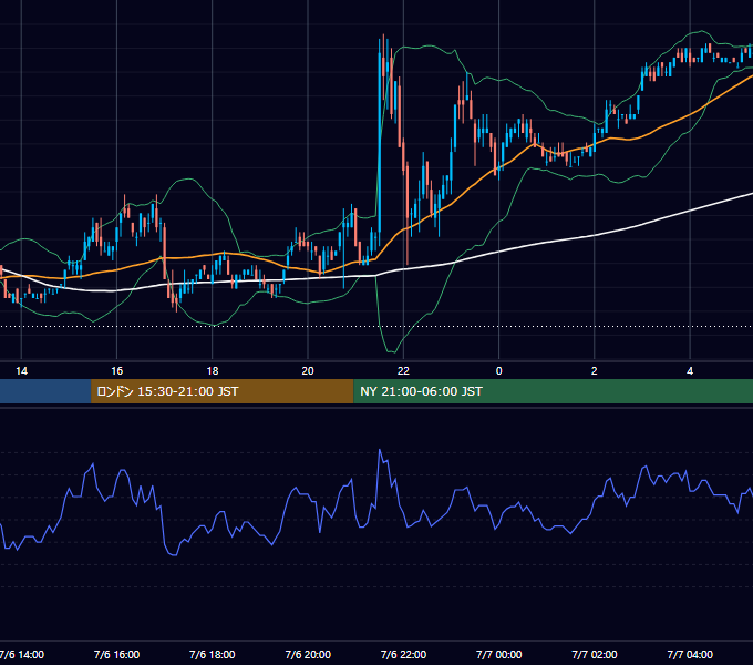 2006年7月6日（木） EUR/USD 5分足チャート