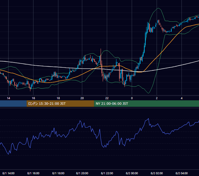 2006年8月1日（火） EUR/USD 5分足チャート