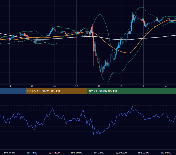 2006年9月1日（金） EUR/USD 5分足チャート