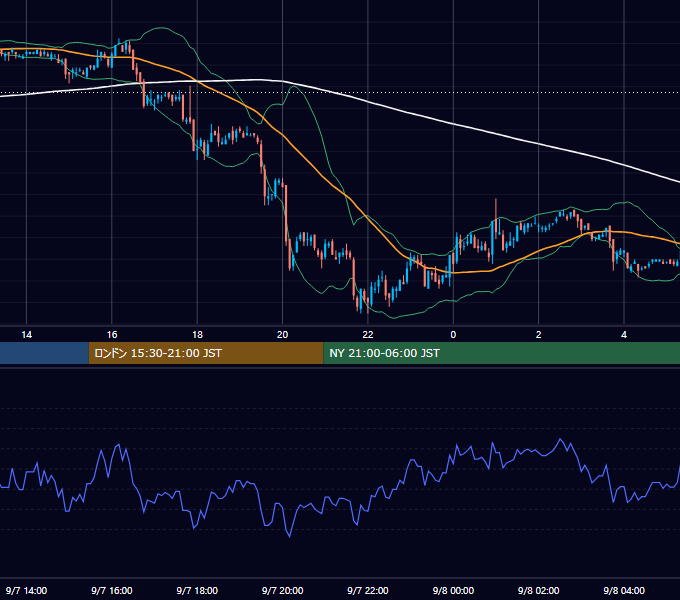 2006年9月7日（木） EUR/USD 5分足チャート