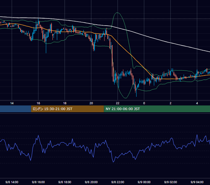 2006年9月8日（金） EUR/USD 5分足チャート