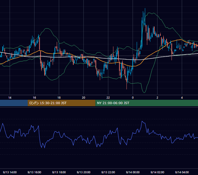 2006年9月13日（水） EUR/USD 5分足チャート