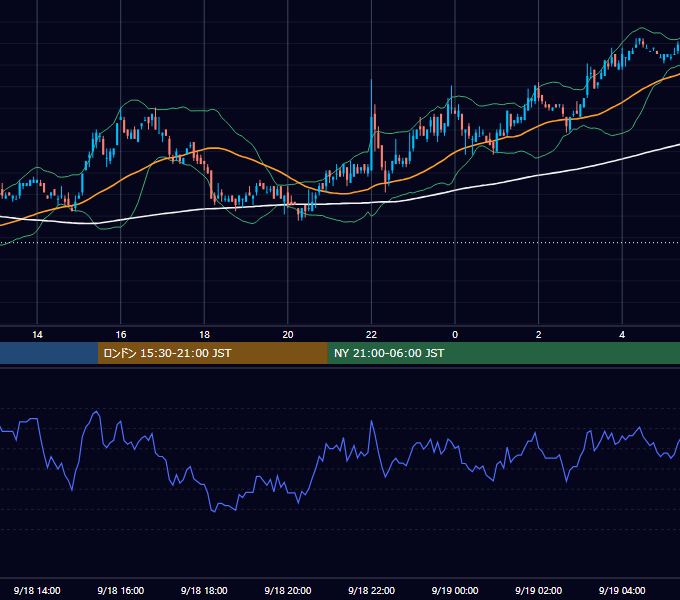 2006年9月18日（月） EUR/USD 5分足チャート