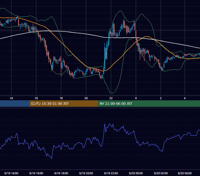 2006年9月19日（火） EUR/USD 5分足チャート