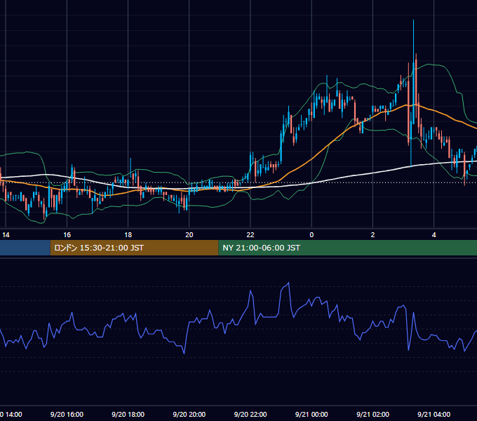 2006年9月20日（水） EUR/USD 5分足チャート