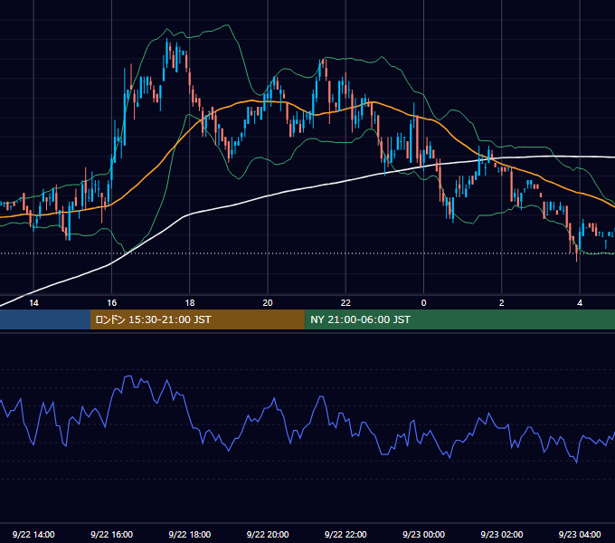 2006年9月22日（金） EUR/USD 5分足チャート