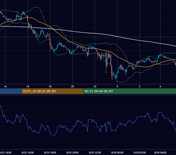 2006年9月25日（月） EUR/USD 5分足チャート
