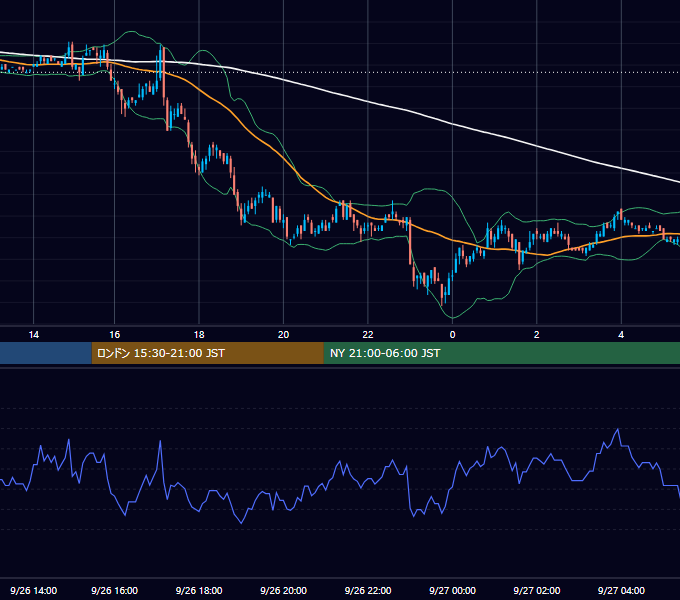 2006年9月26日（火） EUR/USD 5分足チャート