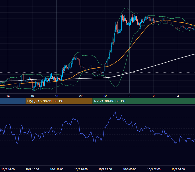 2006年10月2日（月） EUR/USD 5分足チャート