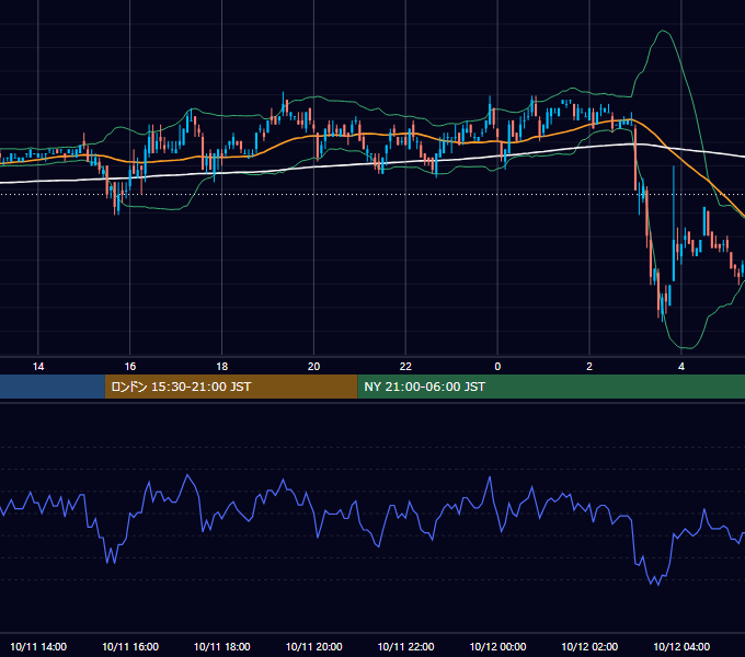 2006年10月11日（水） EUR/USD 5分足チャート