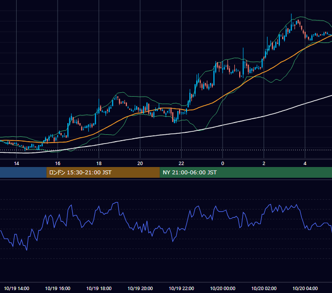 2006年10月19日（木） EUR/USD 5分足チャート