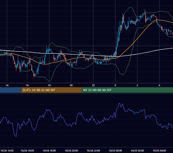 2006年10月24日（火） EUR/USD 5分足チャート