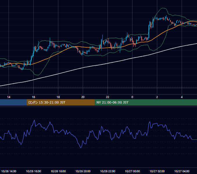 2006年10月26日（木） EUR/USD 5分足チャート