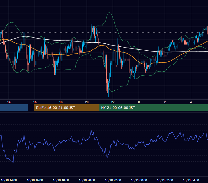 2006年10月30日（月） EUR/USD 5分足チャート