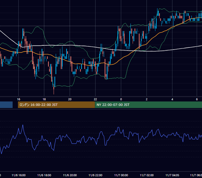 2006年11月6日（月） EUR/USD 5分足チャート