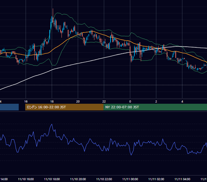 2006年11月10日（金） EUR/USD 5分足チャート