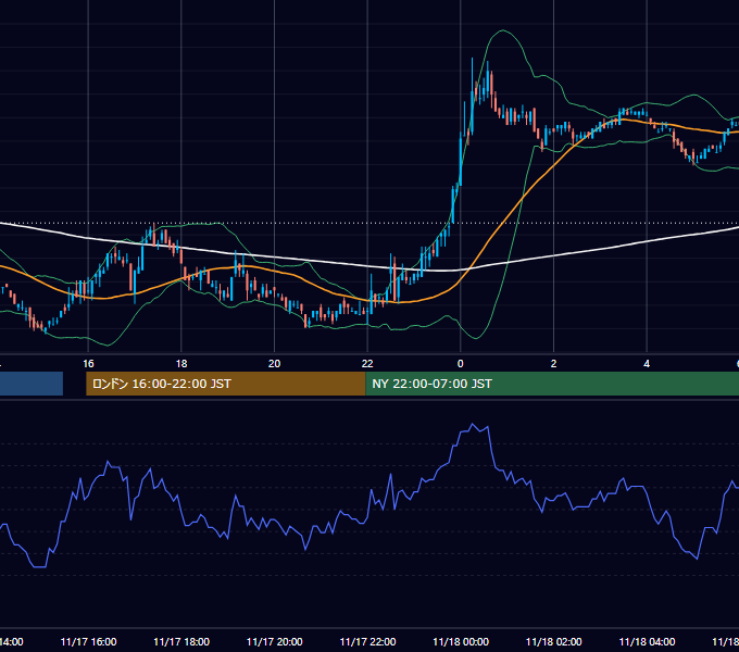 2006年11月17日（金） EUR/USD 5分足チャート