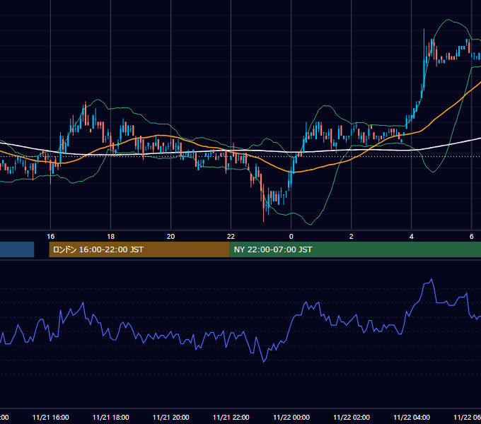 2006年11月21日（火） EUR/USD 5分足チャート