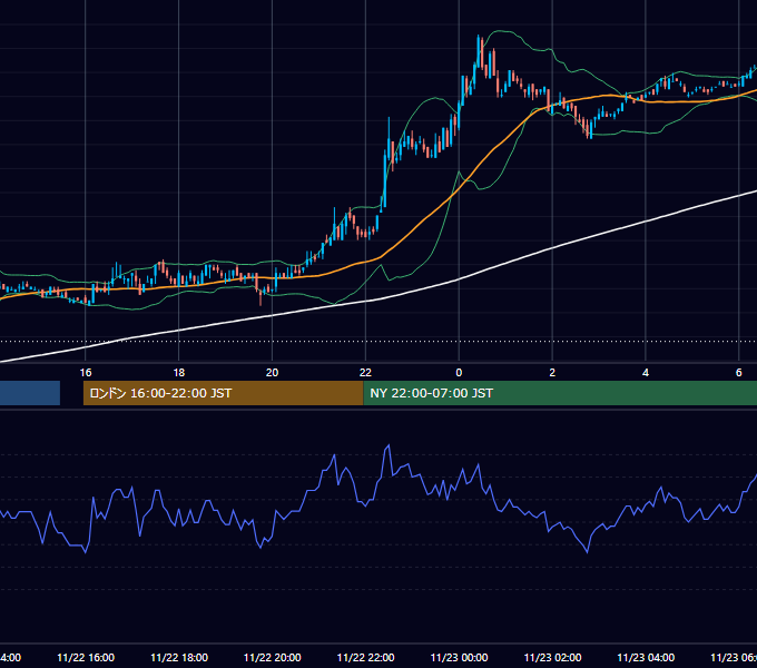 2006年11月22日（水） EUR/USD 5分足チャート