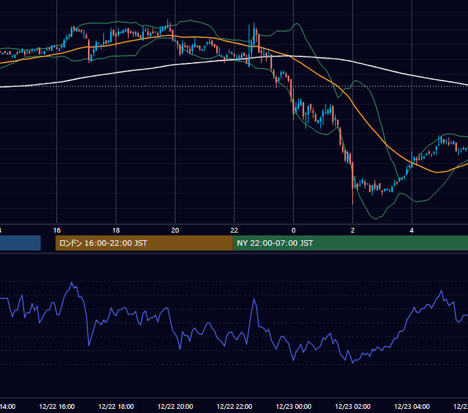 2006年12月22日（金） EUR/USD 5分足チャート