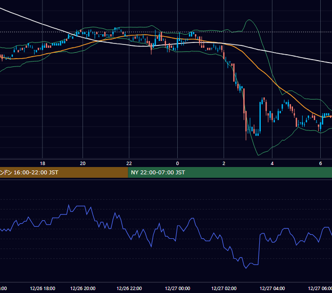 2006年12月26日（火） EUR/USD 5分足チャート