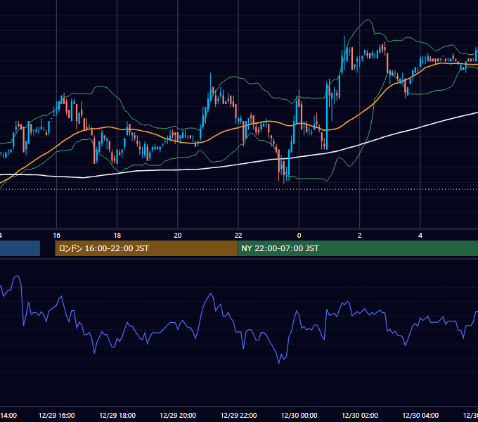 2006年12月29日（金） EUR/USD 5分足チャート