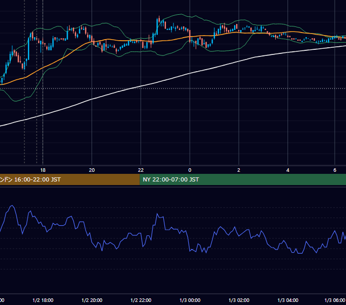 2007年1月2日（火） EUR/USD 5分足チャート