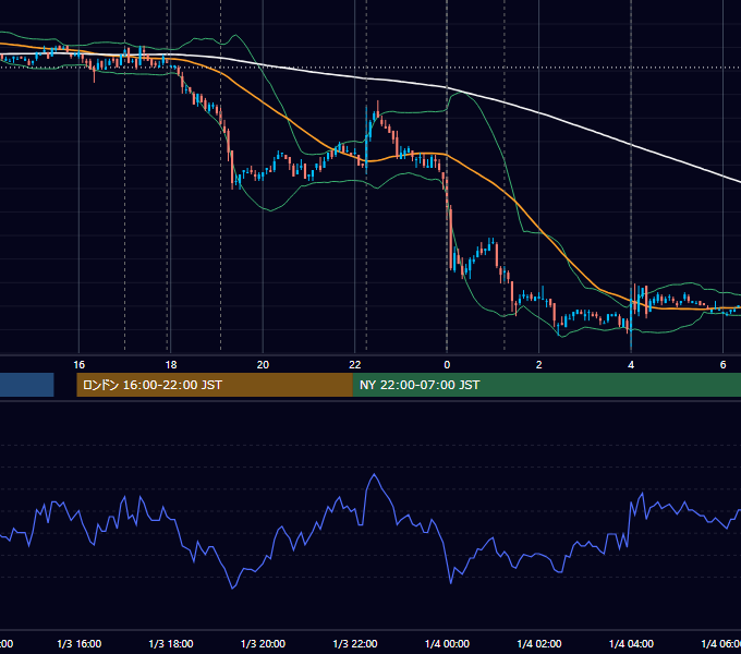 2007年1月3日（水） EUR/USD 5分足チャート